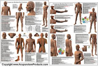 acupuncture points in Natural & Homeopathic Remedies