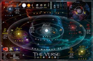 Serenity/Firef​ly Map of the Verse  Double Sided Poster