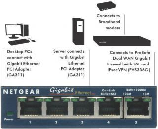 Netgear GS105 ProSafe 5 Port Gigabit Ethernet Switch by Office Depot