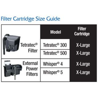 Tetra Whisper Bio Bag Disposable Filter Cartridges at  