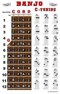 banjo chord chart poster fretboard standard c tuning time left