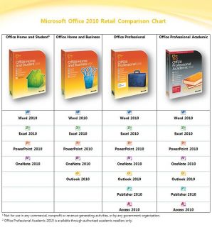 Microsoft Office Professional Academic 2010 Retail 2 User MS Office 