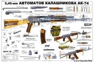 Soviet Russia USSR AK74 AK 74 Kalashnikov Poster LQQK→→