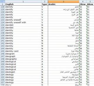 English Arabic Talking Dictionary Translator Database Ectaco Voice 