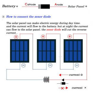10 Watt Solar Panel 10W 12 Volt Battery Charger 18V M D