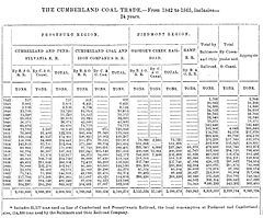  cumberland coal shipped over b o railroad and c o canal 1842 1865 11