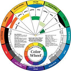   Artists Color Wheel Mixing Cuide Visual Tool and Color Mixing Guide