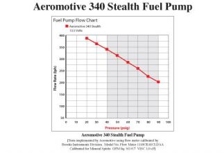  Aeromotive 340 Stealth Fuel Pump is a high output, in tank, electric