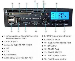25 PC Media Dashboard Front Panel USB 2 0 All in One Card Reader