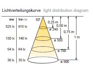 LED Schrankaufbauleuchte Schrankbeleuchtung LED Leiste Set
