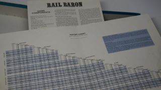  Baron Game of Building Railroad Empires Avalon Hill Game Com No.Ga 295