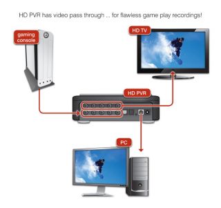 Hauppauge HD PVR Gaming Edition