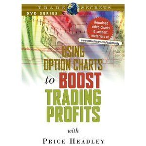 Using Option Charts Boost Trading Profit Price Headley