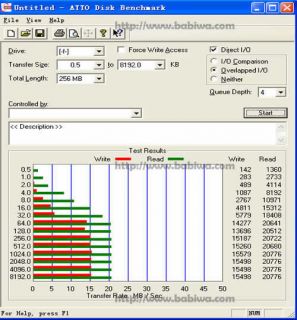 report by h2testw writing reading test by atto disk benchmark
