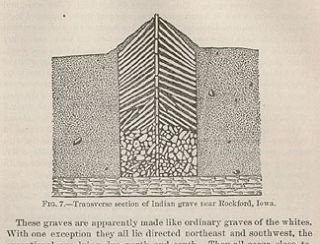 description ancient indian mounds graves and earthworks in iowa floyd