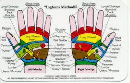Ingham Reflexology Chart Hand and Foot Wallet Size Card WH6279