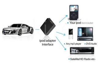 This is a digital integration kit between your for iPod (iPhone) and