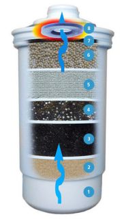 AlkaStream Alkaline Water Replacement Filter (recommended to change 6