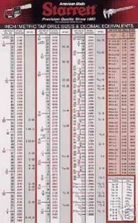Wall Chart Tap Drill Size, Decimal, Metric, Fraction Equivalents +2
